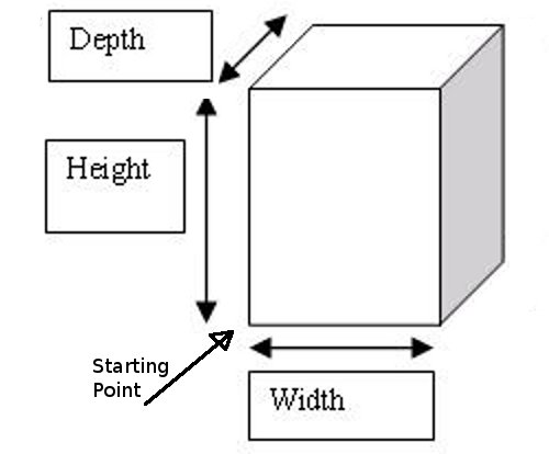 Width, Height and Depth