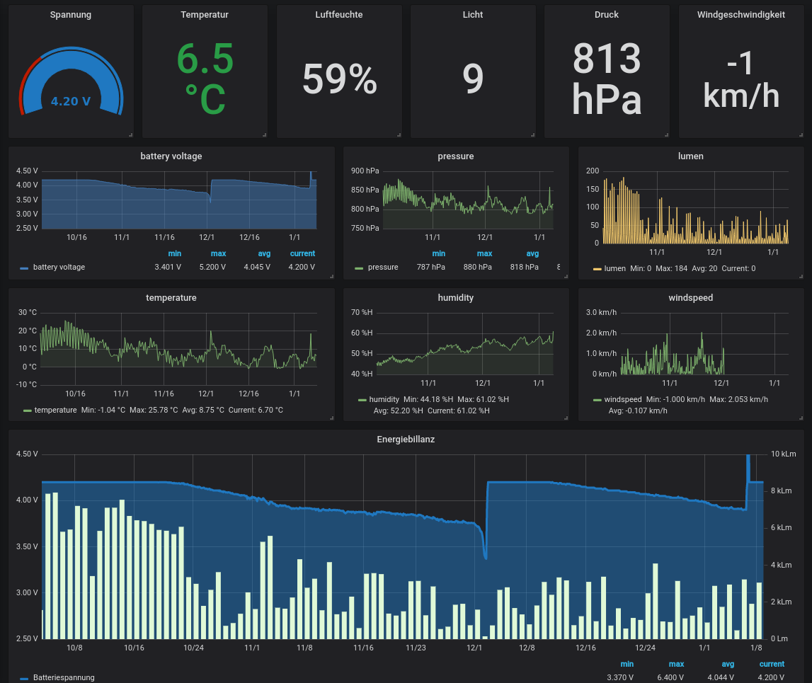 grafana